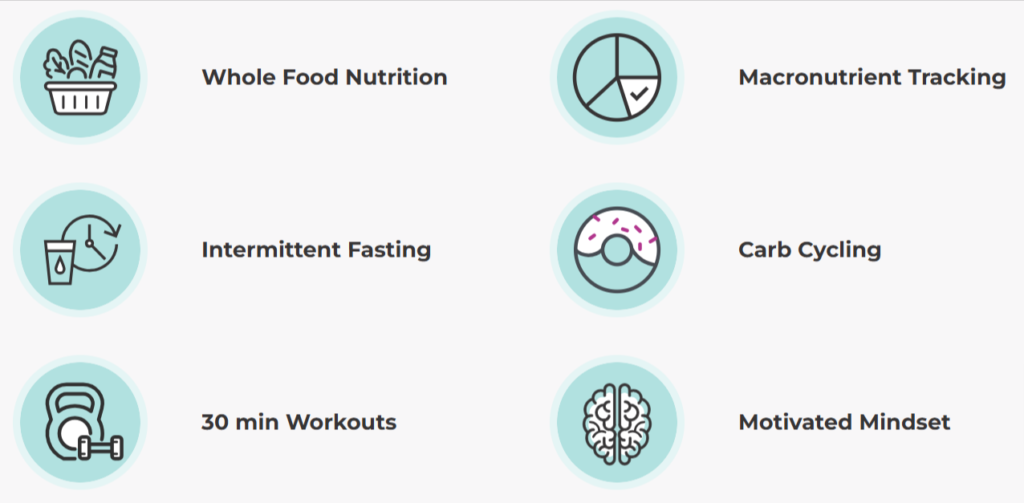 Key Features and Benefits of a Faster Way to Fat Loss