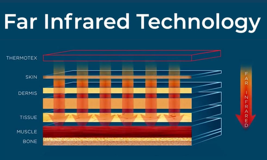Specifications & Design